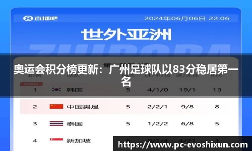 奥运会积分榜更新：广州足球队以83分稳居第一名